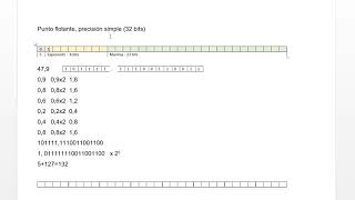 Punto Flotante  Precisión Simple [upl. by Arly]