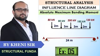 EX 05  ILD FOR SERIES OF LOADS  MAXIMUM ABSOLUTE MOMENT  ILD [upl. by Assilem]