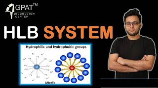 HYDROPHILIC LIPOPHILIC BALANCEHLB SYSTEM [upl. by Maillil]