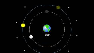 Geocentric Model Animation [upl. by Castle862]