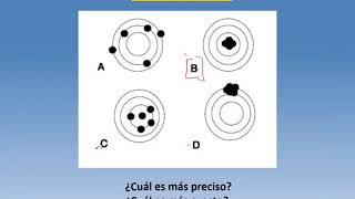 Precisión exactitud y sensibilidad [upl. by Inimak]