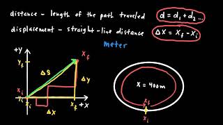 AP Physics 1 Kinematics Review [upl. by Elum]