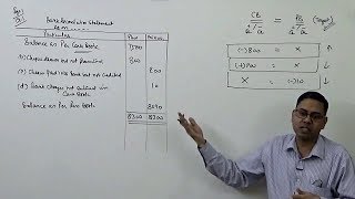 1 Bank Reconciliation Statement Introduction [upl. by Naoj]