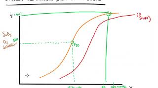 Oxygen Hemoglobin Dissociation Curve [upl. by Pillihp]