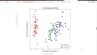 Principal Component Analysis PCA using Python Scikitlearn [upl. by Innob]