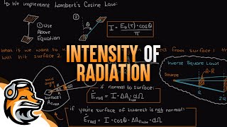 Intensity of Radiation [upl. by Gnik]