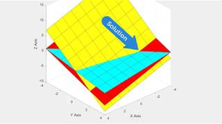 Why Learn Linear Algebra [upl. by Cooperstein]