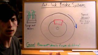 Antilock Brake System  Explained [upl. by Noah]