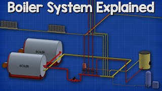 How a boiler fan coil unit air handling unit and pump work together HVAC  Heating System 🔥🔥🔥 [upl. by Hamirak]