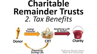 Charitable Remainder Trusts 2 Tax Benefits [upl. by Hendry39]