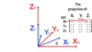 Robotics 1 U1 Kinematics S3 Rotation Matrices P1 Rotation Matrices [upl. by Ree562]