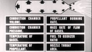 The Rocket Solid and Liquid Propellant Motors [upl. by Hselin]