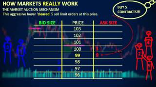 How Markets REALLY Work  Depth of Market DOM [upl. by Libbey]