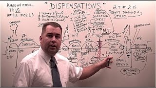 Dispensations in the Bible [upl. by Atinehc]