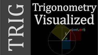 Trigonometry Concepts  Dont Memorize Visualize [upl. by Nahtnahoj]