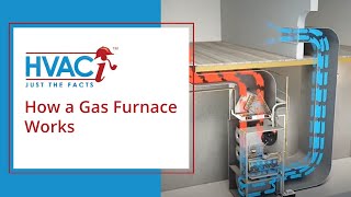 How A Gas Furnace Works Animated Schematic [upl. by Noakes999]