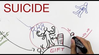 SUICIDE explained by Hans Wilhelm [upl. by Nehtiek284]