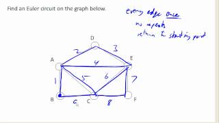 Euler Circuits [upl. by Ytak850]