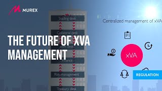 The Future of XVA Management  Murex [upl. by Zawde]