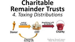 Charitable Remainder Trusts 4 Taxing Distributions [upl. by Htebasil589]