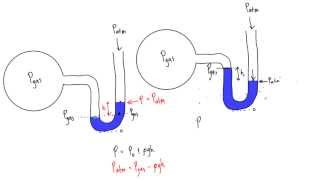 How to solve manometer problems [upl. by Allimak]