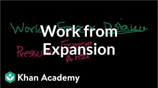 Work from expansion  Thermodynamics  Physics  Khan Academy [upl. by Tung]