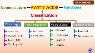 2 Fatty acids Classification amp Functions  Lipid Chemistry2  NJOY Biochemistry [upl. by Ira]