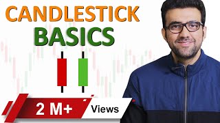 Candlestick Patterns  Candlestick Analysis  Price Action Technical Analysis Siddharth Bhanushali [upl. by Klapp]