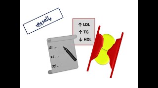 ESC Guidelines Controlling Dyslipidemia Arabic Version [upl. by Bora]