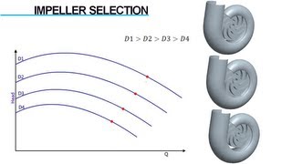 Centrifugal Pumps  Design Aspects [upl. by Walsh108]