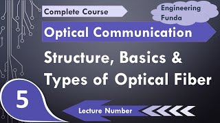 Optical Fibers Structure Basics and Types  Step index Optical Fiber  Graded Index Optical Fiber [upl. by Yrollam]