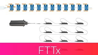 Fiber Indexing [upl. by Eislehc]