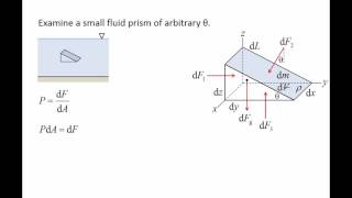 Fluid Mechanics Topic 21  Pascals Law [upl. by Yelreveb]