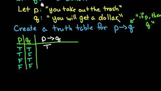 Truth Table for an Implicationquot If thenquot statements [upl. by Volotta]