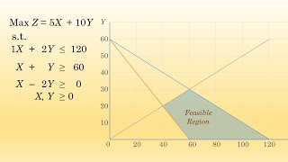 LP Graphical Method MultipleAlternative Optimal Solutions [upl. by Shaia]