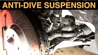 AntiDive Suspension Geometry  Explained [upl. by Lyrak]