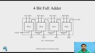 VHDL Module for Comparator and 4 Bit Full Adder [upl. by Donnell]