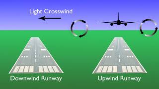 Wake Turbulence Avoidance [upl. by Dulcinea]