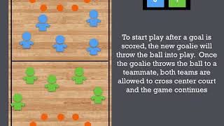 Handball Rules and Gameplay [upl. by Humble]