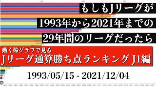 Jリーグ29年間の歴史上 最も多く勝ち点を稼いだチームは？？？総合順位がついに判明【通算勝ち点ランキング J1編】2022年版 Bar chart race [upl. by Zoba]