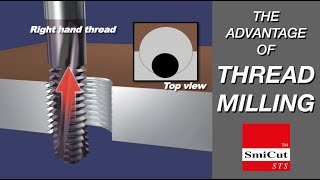 The advantage of Thread Milling [upl. by Kitchen]