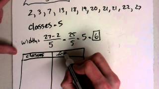 How to create a Histogram [upl. by Narahs]