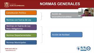 JERARQUIA DE LA NORMAS JURIDICAS Y SU DEBIDO CONTROL [upl. by Alyda]