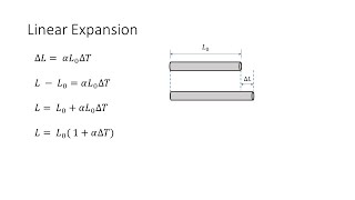 Thermal Expansion  Linear Expansion [upl. by Naes649]