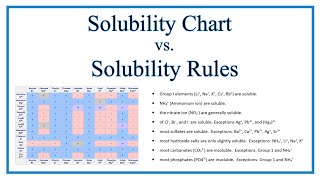 Solubility Chart and Solubility Rules [upl. by Yak]