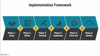 Maintenance Planning amp Scheduling Implementation Solution [upl. by Mylor593]