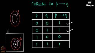 Explanation of Implication [upl. by Enrico]