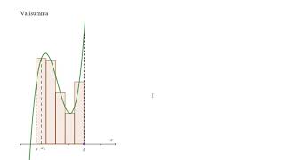121 Määrätyn integraalin määritelmä [upl. by Aciemaj414]
