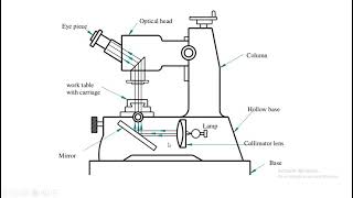 TOOL MAKERS MICROSCOPE [upl. by Harwin]