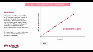 HPLC Instrumentation 27  Quantitation [upl. by Janka]